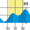 Tide chart for Benica Bridge, Suisun Point, California on 2023/09/23