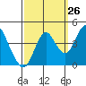 Tide chart for Benica Bridge, Suisun Point, California on 2023/09/26