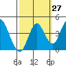 Tide chart for Benica Bridge, Suisun Point, California on 2023/09/27