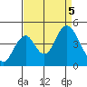 Tide chart for Benica Bridge, Suisun Point, California on 2023/09/5