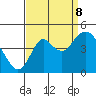Tide chart for Benica Bridge, Suisun Point, California on 2023/09/8
