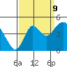 Tide chart for Benica Bridge, Suisun Point, California on 2023/09/9
