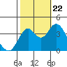 Tide chart for Benica Bridge, Suisun Point, California on 2023/10/22