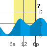 Tide chart for Benica Bridge, Suisun Point, California on 2023/10/7