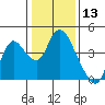 Tide chart for Suisun Slough entrance, Suisun Bay, California on 2021/01/13