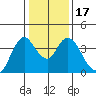 Tide chart for Suisun Slough entrance, Suisun Bay, California on 2021/01/17