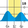 Tide chart for Suisun Slough entrance, Suisun Bay, California on 2021/01/18