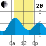 Tide chart for Suisun Slough entrance, Suisun Bay, California on 2021/01/20