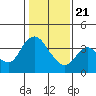 Tide chart for Suisun Slough entrance, Suisun Bay, California on 2021/01/21