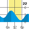 Tide chart for Suisun Slough entrance, Suisun Bay, California on 2021/01/22