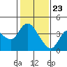 Tide chart for Suisun Slough entrance, Suisun Bay, California on 2021/01/23