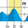 Tide chart for Suisun Slough entrance, Suisun Bay, California on 2021/01/26