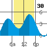 Tide chart for Suisun Slough entrance, Suisun Bay, California on 2021/01/30