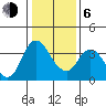 Tide chart for Suisun Slough entrance, Suisun Bay, California on 2021/01/6