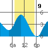 Tide chart for Suisun Slough entrance, Suisun Bay, California on 2021/01/9