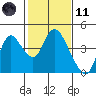 Tide chart for Suisun Slough entrance, Suisun Bay, California on 2021/02/11
