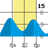 Tide chart for Suisun Slough entrance, Suisun Bay, California on 2021/02/15