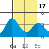Tide chart for Suisun Slough entrance, Suisun Bay, California on 2021/02/17