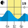 Tide chart for Suisun Slough entrance, Suisun Bay, California on 2021/02/19