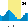 Tide chart for Suisun Slough entrance, Suisun Bay, California on 2021/02/20