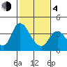 Tide chart for Suisun Slough entrance, Suisun Bay, California on 2021/02/4