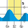 Tide chart for Suisun Slough entrance, Suisun Bay, California on 2021/02/5