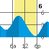 Tide chart for Suisun Slough entrance, Suisun Bay, California on 2021/02/6
