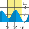 Tide chart for Suisun Slough entrance, Suisun Bay, California on 2021/03/11