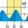 Tide chart for Suisun Slough entrance, Suisun Bay, California on 2021/03/12