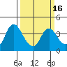 Tide chart for Suisun Slough entrance, Suisun Bay, California on 2021/03/16