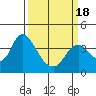 Tide chart for Suisun Slough entrance, Suisun Bay, California on 2021/03/18