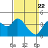Tide chart for Suisun Slough entrance, Suisun Bay, California on 2021/03/22