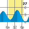 Tide chart for Suisun Slough entrance, Suisun Bay, California on 2021/03/27