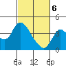 Tide chart for Suisun Slough entrance, Suisun Bay, California on 2021/03/6