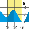 Tide chart for Suisun Slough entrance, Suisun Bay, California on 2021/03/9