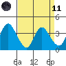 Tide chart for Suisun Slough entrance, Suisun Bay, California on 2021/04/11