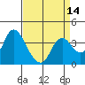 Tide chart for Suisun Slough entrance, Suisun Bay, California on 2021/04/14
