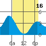 Tide chart for Suisun Slough entrance, Suisun Bay, California on 2021/04/16