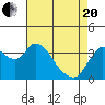 Tide chart for Suisun Slough entrance, Suisun Bay, California on 2021/04/20