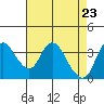 Tide chart for Suisun Slough entrance, Suisun Bay, California on 2021/04/23