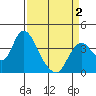 Tide chart for Suisun Slough entrance, Suisun Bay, California on 2021/04/2