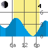 Tide chart for Suisun Slough entrance, Suisun Bay, California on 2021/04/4