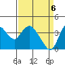 Tide chart for Suisun Slough entrance, Suisun Bay, California on 2021/04/6