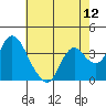 Tide chart for Suisun Slough entrance, Suisun Bay, California on 2021/05/12