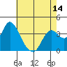 Tide chart for Suisun Slough entrance, Suisun Bay, California on 2021/05/14