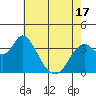 Tide chart for Suisun Slough entrance, Suisun Bay, California on 2021/05/17