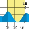 Tide chart for Suisun Slough entrance, Suisun Bay, California on 2021/05/18