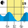 Tide chart for Suisun Slough entrance, Suisun Bay, California on 2021/05/19