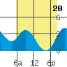Tide chart for Suisun Slough entrance, Suisun Bay, California on 2021/05/20
