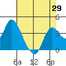 Tide chart for Suisun Slough entrance, Suisun Bay, California on 2021/05/29